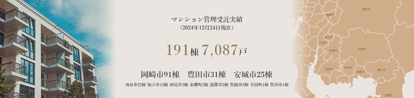 マンション管理受託実績187棟6,980戸