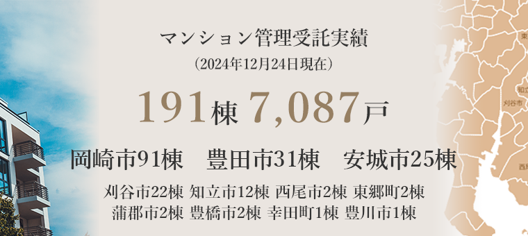 マンション管理受託実績187棟6,980戸